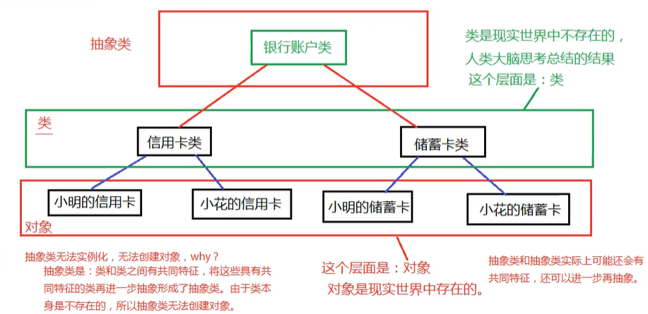 【java进阶02：抽象类和接口】类与类之间的关系 抽象类与接口的区别