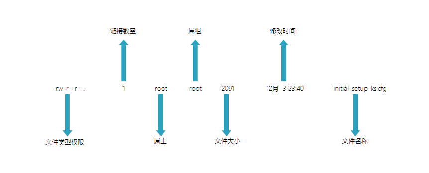 Linux学习 文件管理 丢爸 程序员its1 程序员its1