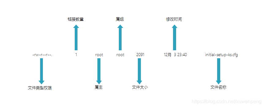 权限说明