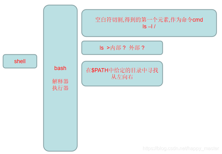 Linux简单命令 加油打怪兽的博客 Csdn博客