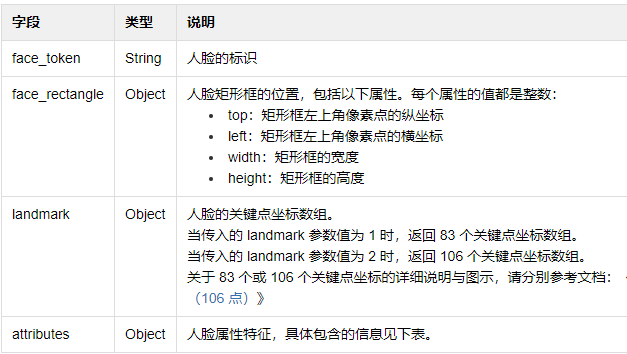 通过调用face++接口实现人脸识别（Java） (https://mushiming.com/)  第1张