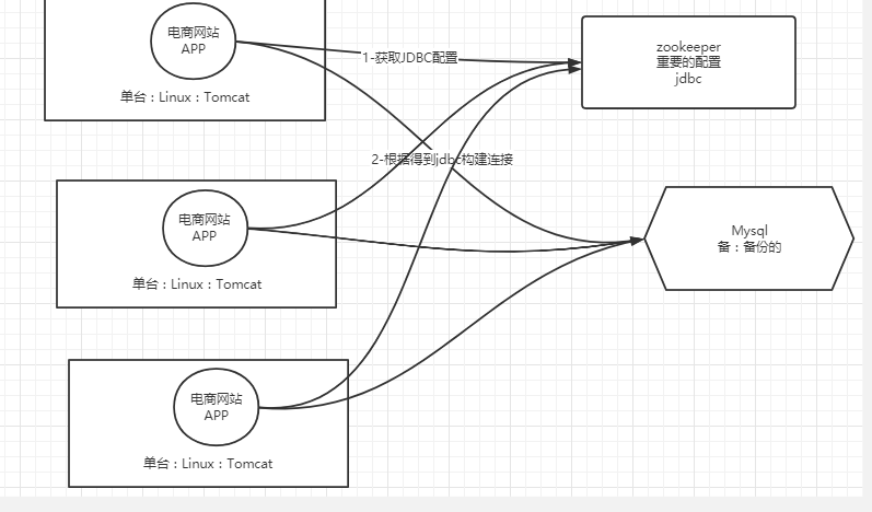 在這裡插入圖片描述