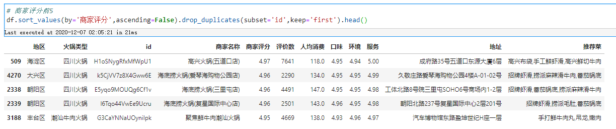 商家评分最高的前5名