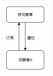 申请订阅号有费用吗_申请订阅号要多长时间_订阅号申请