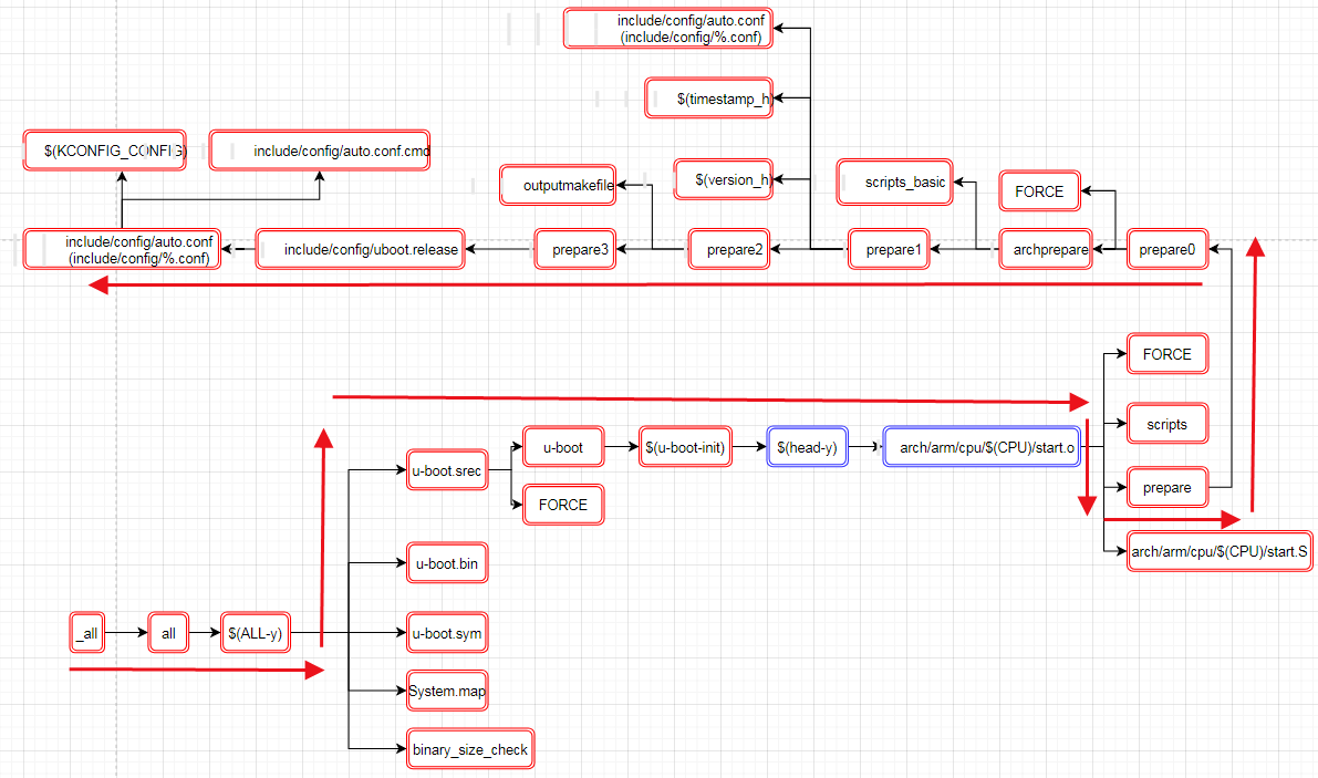 Hi3556v200 uboot+Liteos方案编译流程分析4. uboot.bin编译过程_liteos ubootCSDN博客