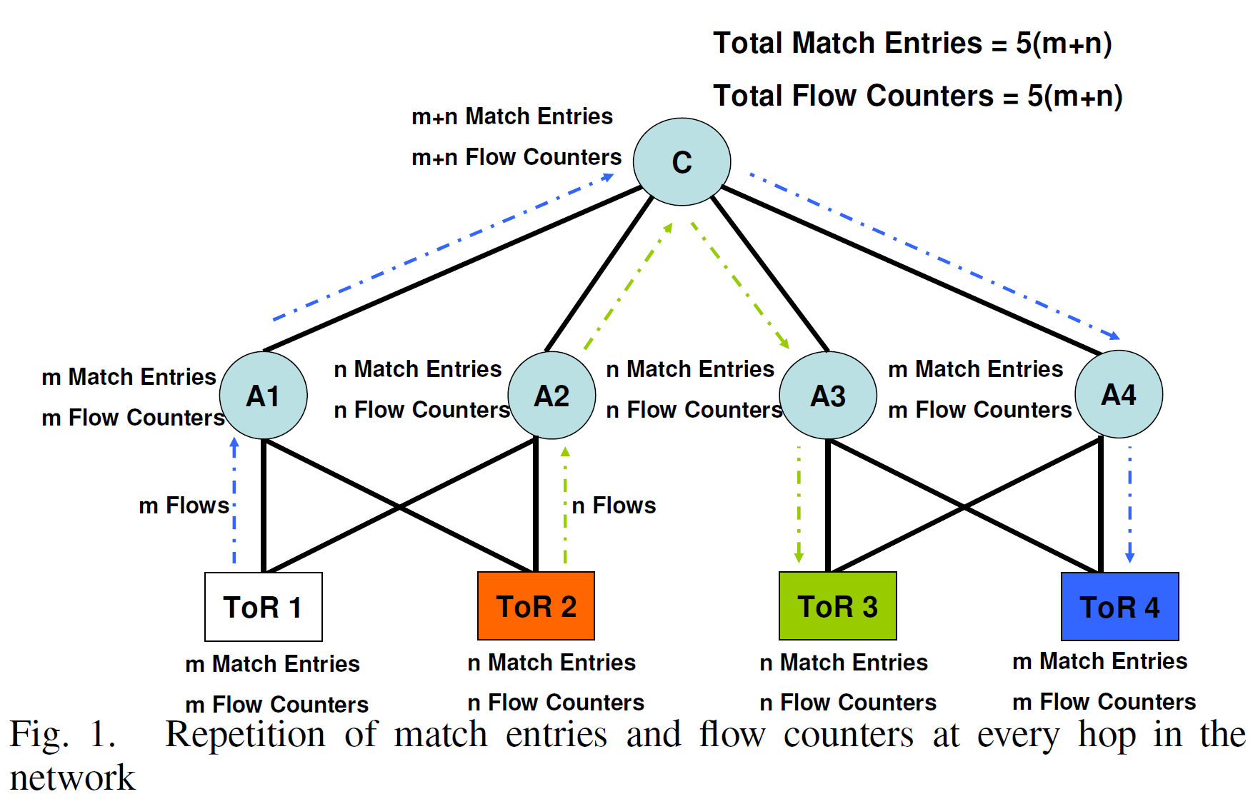 [外链图片转存失败,源站可能有防盗链机制,建议将图片保存下来直接上传(img-tNDmPKS8-1607305666206)(C:\Users\fuzh\AppData\Roaming\Typora\typora-user-images\image-20201203103615673.png)]