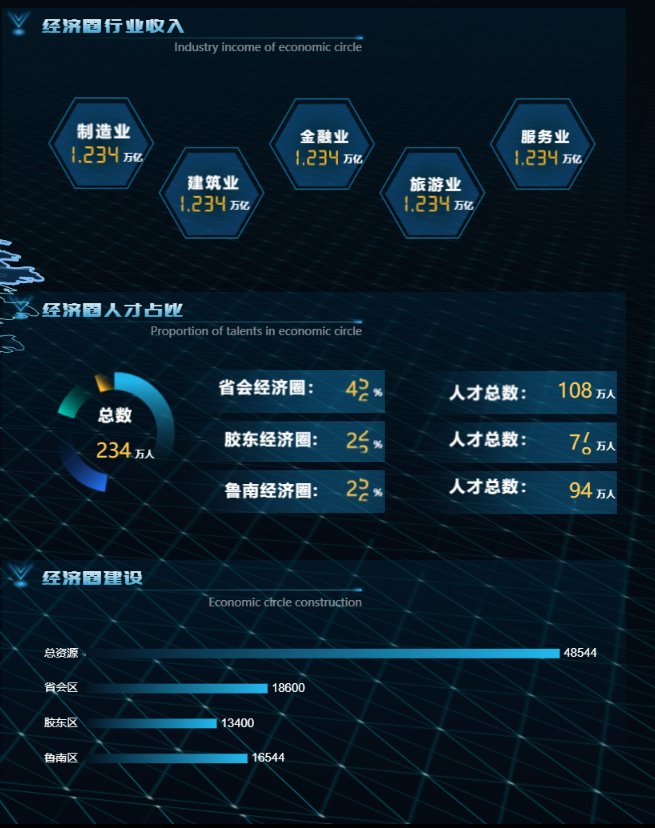 灯果可视化案例赏析-经济圈“一体化”监测大屏