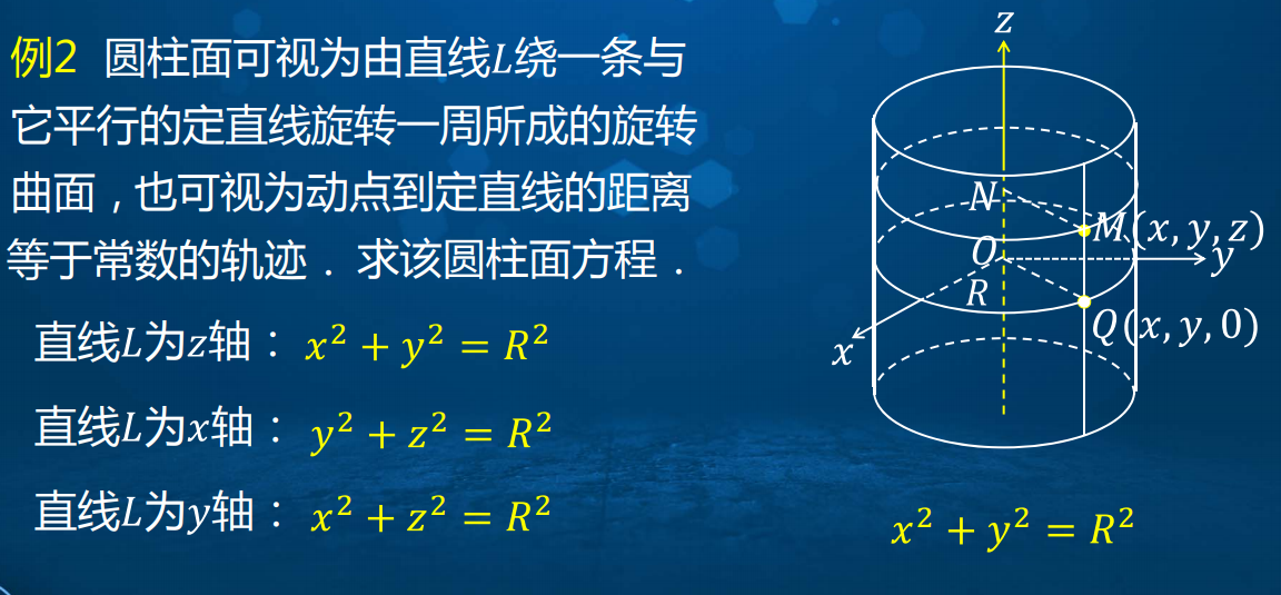 空間曲面