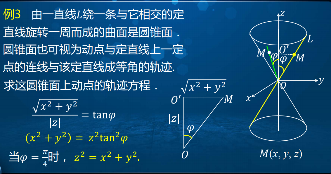 空間曲面