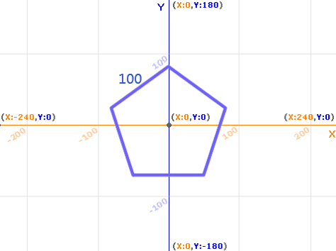 Scratch考级40图 图10 绘制正五边形 青少年编程学习专栏 Csdn博客