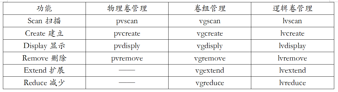 在這裡插入圖片描述