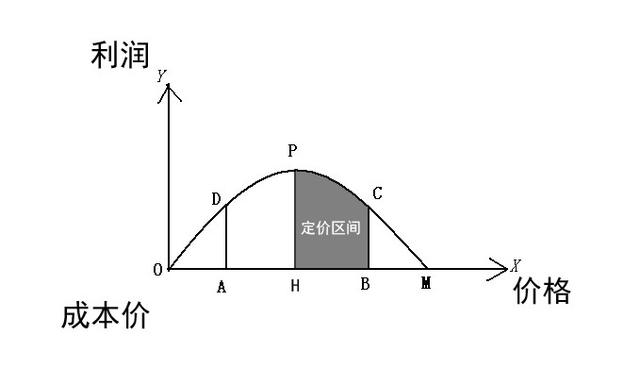 电商运营常用软件,电商运营主要做什么工作