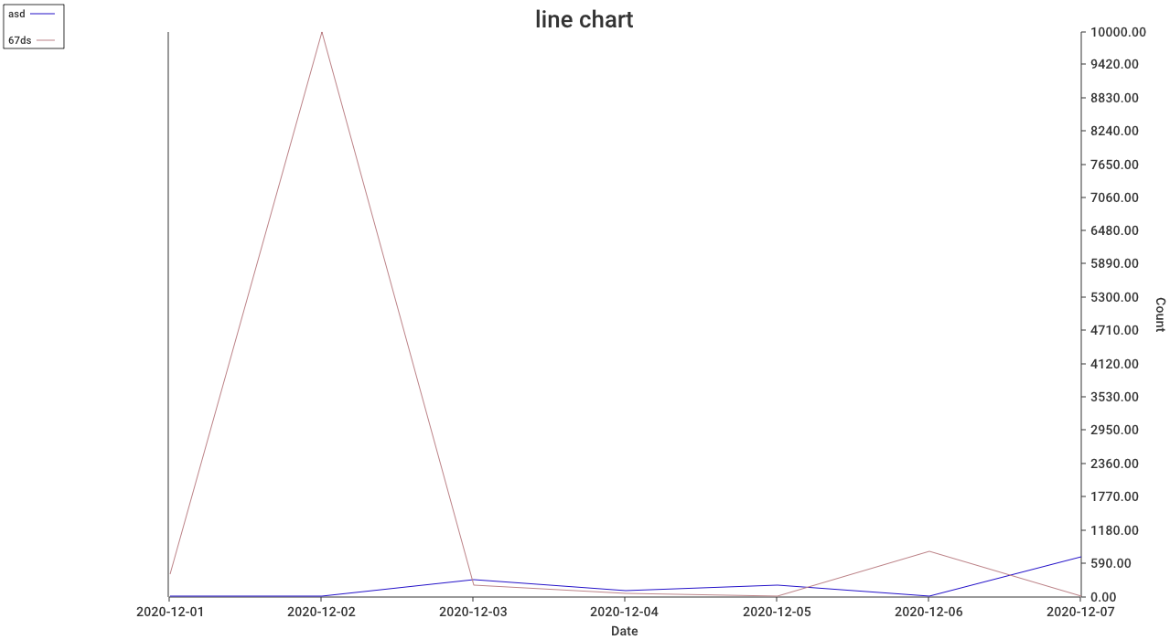 解决使用go-chart库制作图标时横纵坐标不正常显示的问题_go-charts-CSDN博客