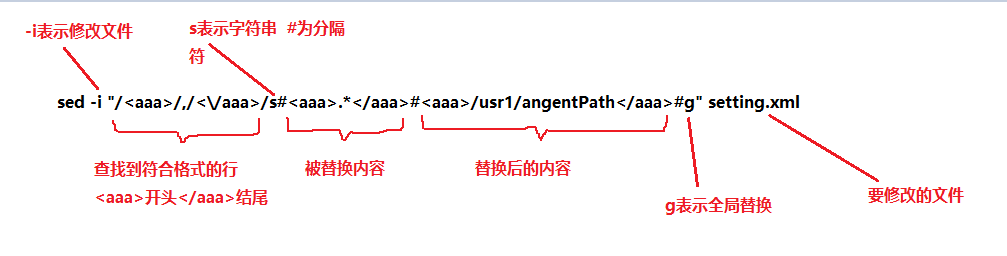 Shell使用sed替换文件中指定行指令解析 Wgl307293845的博客 程序员宅基地 Sed替换指定行 程序员宅基地