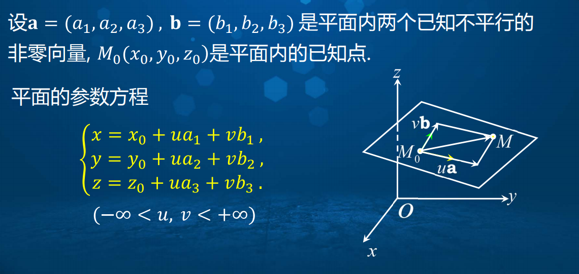 旋轉曲面 例6 旋轉橢球面 例7 旋轉雙曲面 例8 旋轉拋物面