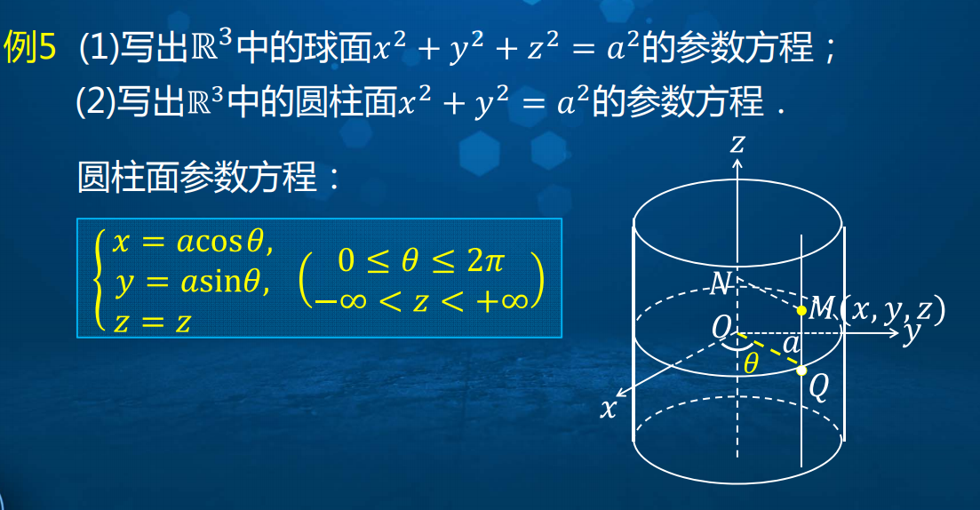 空間曲面 問題的引入 曲面及其方程 球面方程 圓柱面方程 圓錐面 例4