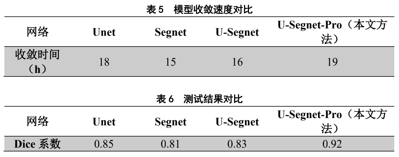 泰迪杯论文b题(特等奖)