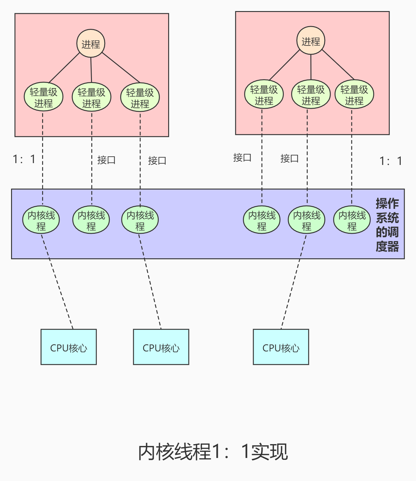 在這裡插入圖片描述