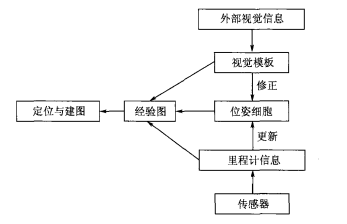 RatSLAM配置（MATLAB版）