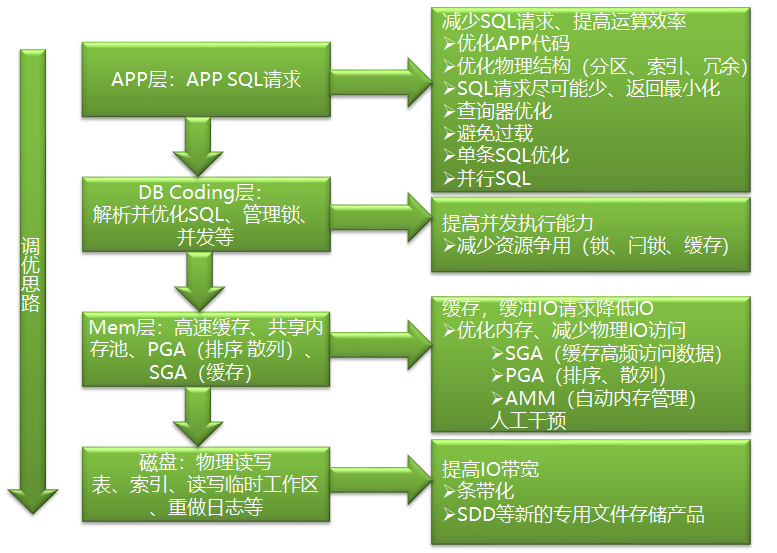 深聊性能测试，从入门到放弃之：如何对IO进行性能调优