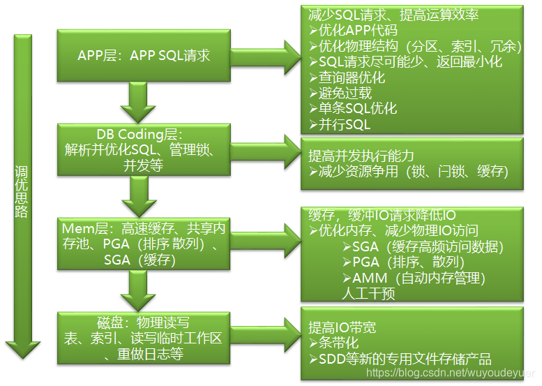 深聊性能测试，从入门到放弃之：如何对IO进行性能调优