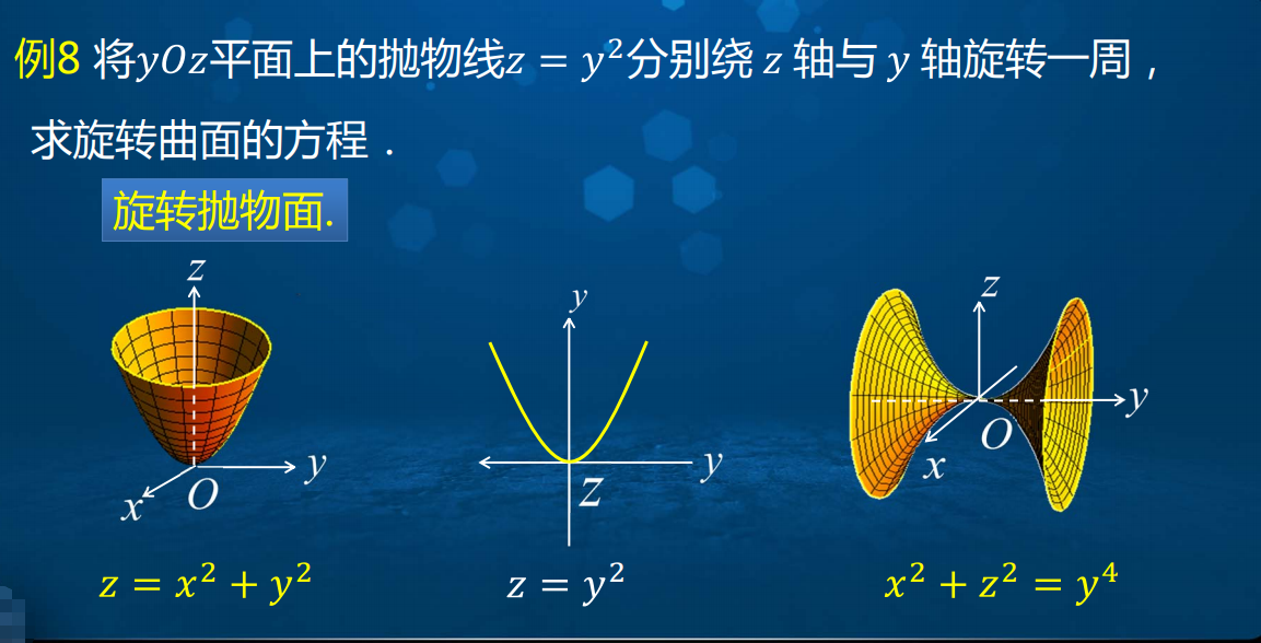 例8 旋轉拋物面