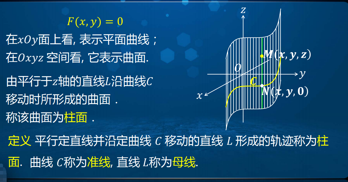 空間曲面