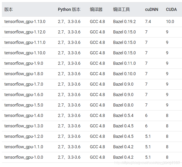 Tensorflow gpu 1.15 discount cuda