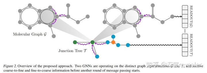 带你读论文：分子图表示学习_论文 分子图-CSDN博客