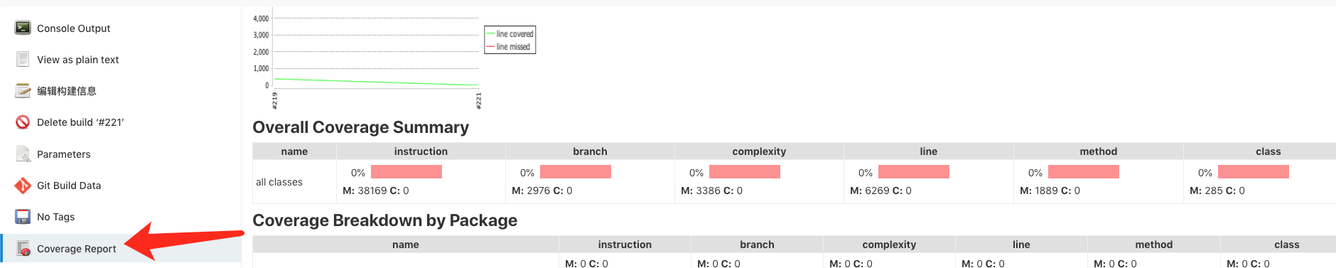 Android开发环境和Jenkins CI集成Jacoco