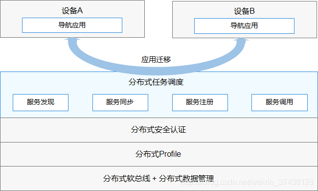 点击放大