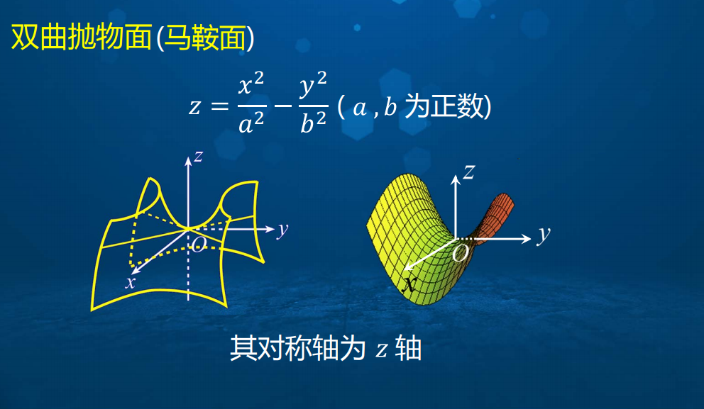 双曲抛物面(马鞍面)