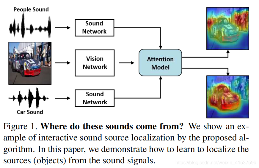 Sound Source Visualization System 论文【Learning to Localize Sound Source in Visual Scenes】&soundnet的复现-CSDN博客