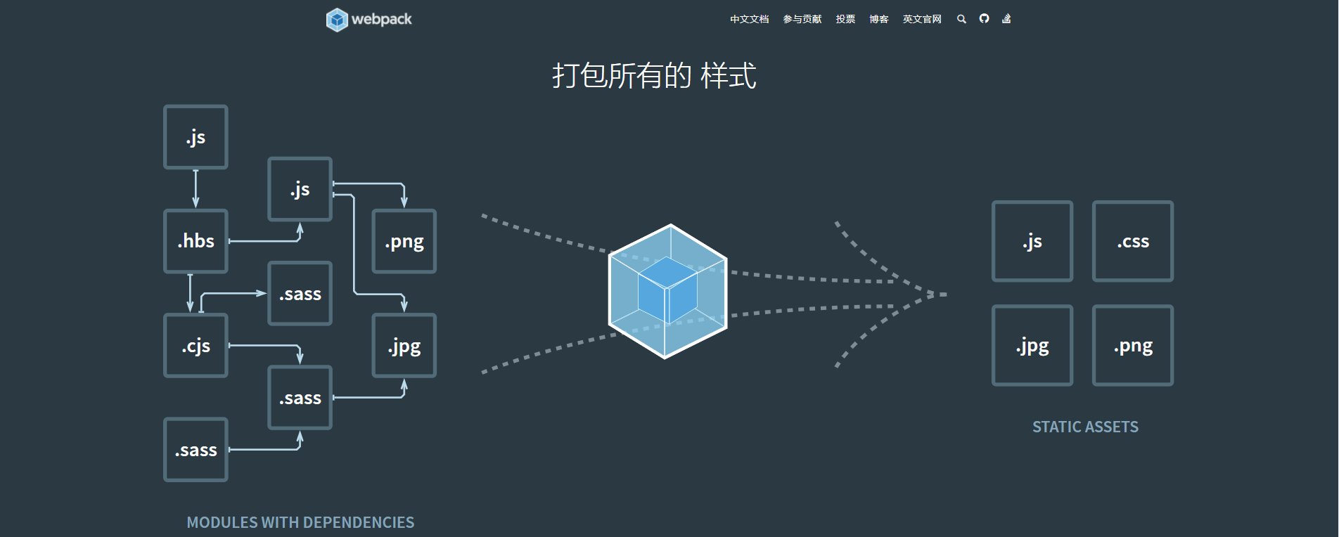 前端项目构建工具有什么_前端自动化构建工具_构建主义情景化教学