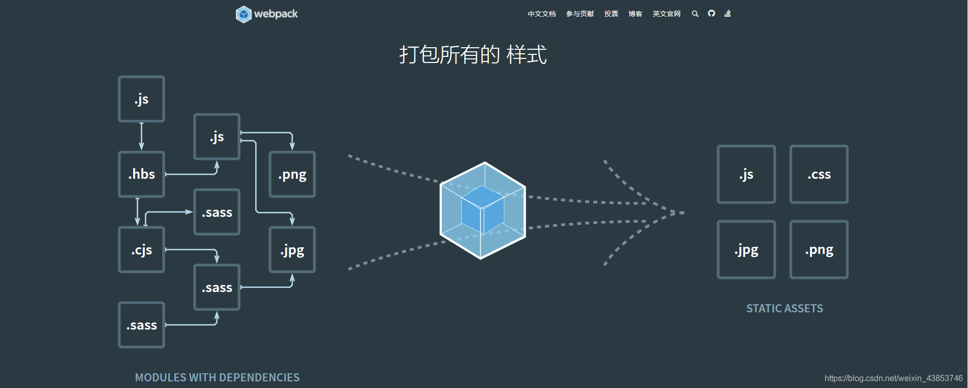 前端项目构建工具有什么_前端自动化构建工具_构建主义情景化教学