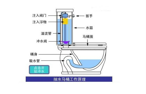 马桶排水阀内部原理图图片