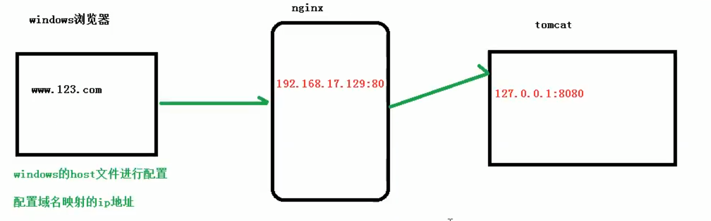 Getting started with Nginx (1) - a detailed explanation of the basics ...