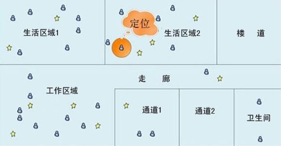 工厂室内人员定位解决方案-新导智能_员工室内轨迹管理方案-csdn部屯