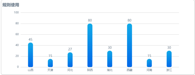 这是做出来的效果