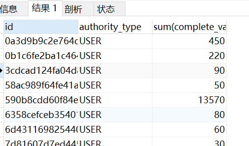 Mysql null mysql CSDN 