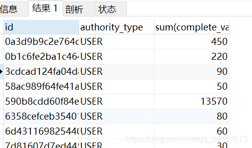 Mysql Null Mysql CSDN