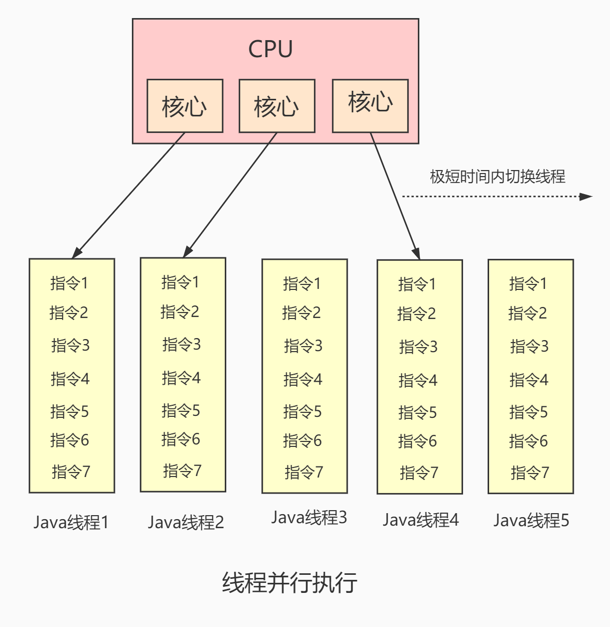 在這裡插入圖片描述