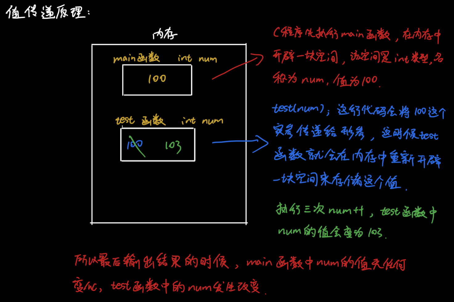 頁面之間傳遞參數_js獲取頁面傳遞的參數_頁面之間傳遞對象