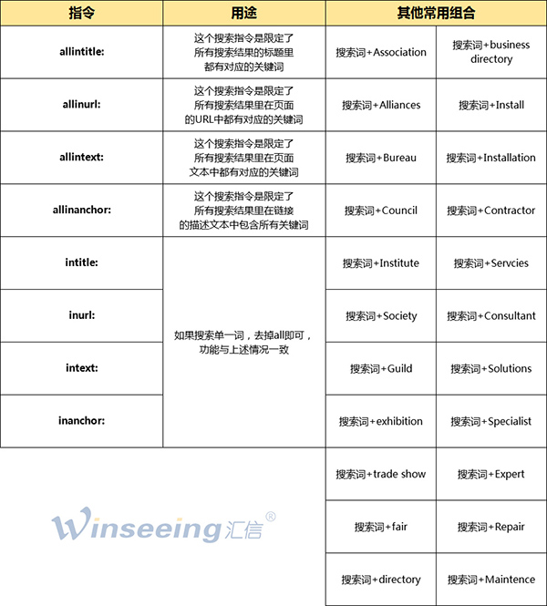 借助Google搜索找客户和邮箱