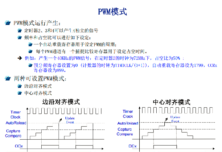 STM32  通用定时器基本原理