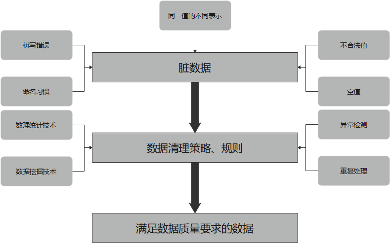 入门小远学爬虫(二)(六)简单get型网页爬虫实战——"前程无忧"爬虫岗