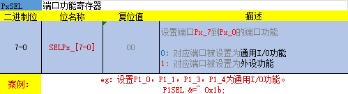 PxSEL-端口功能寄存器