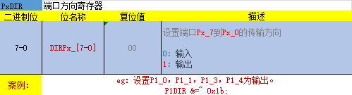 PxDIR-端口方向寄存器