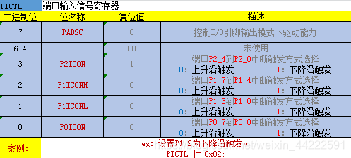 PICTL-port input signal