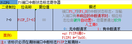 P1IFG(Port 1 interrupt flag group)-P1端口状态标志寄存器
